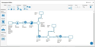 OpenEmm Workflow